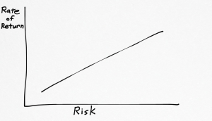 Risk vs Reward