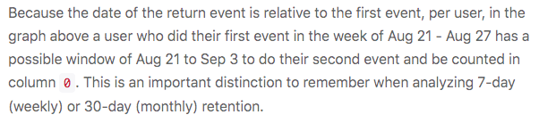 Heap's retention calculation